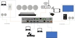 AV-System mit abgesetzter HDMI-Einspeisung